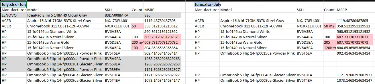 XLSX 格式的並排報告