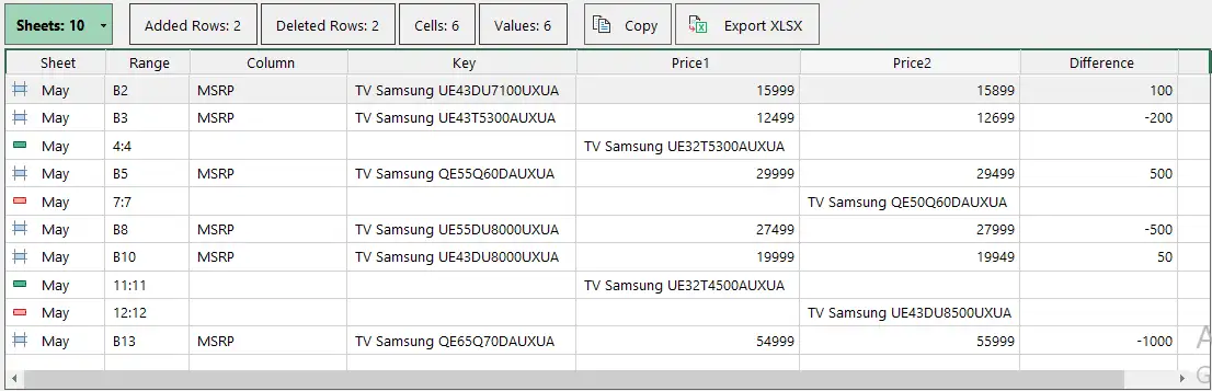 兩個 Excel 文件之間的差異清單