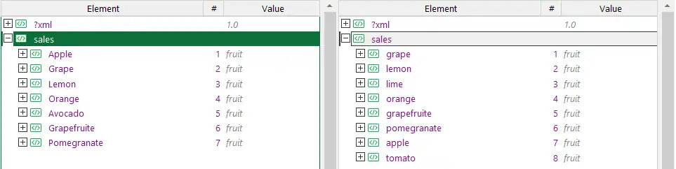 XML 文件中的無序節點